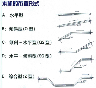 DS型斗式鳞板输送机布置形式